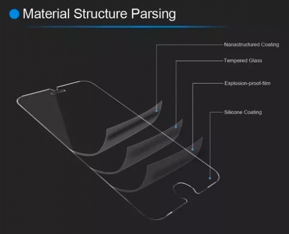 tempered glass screen layers 
